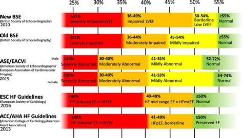 lvef normal range|normal ejection fraction by age chart.